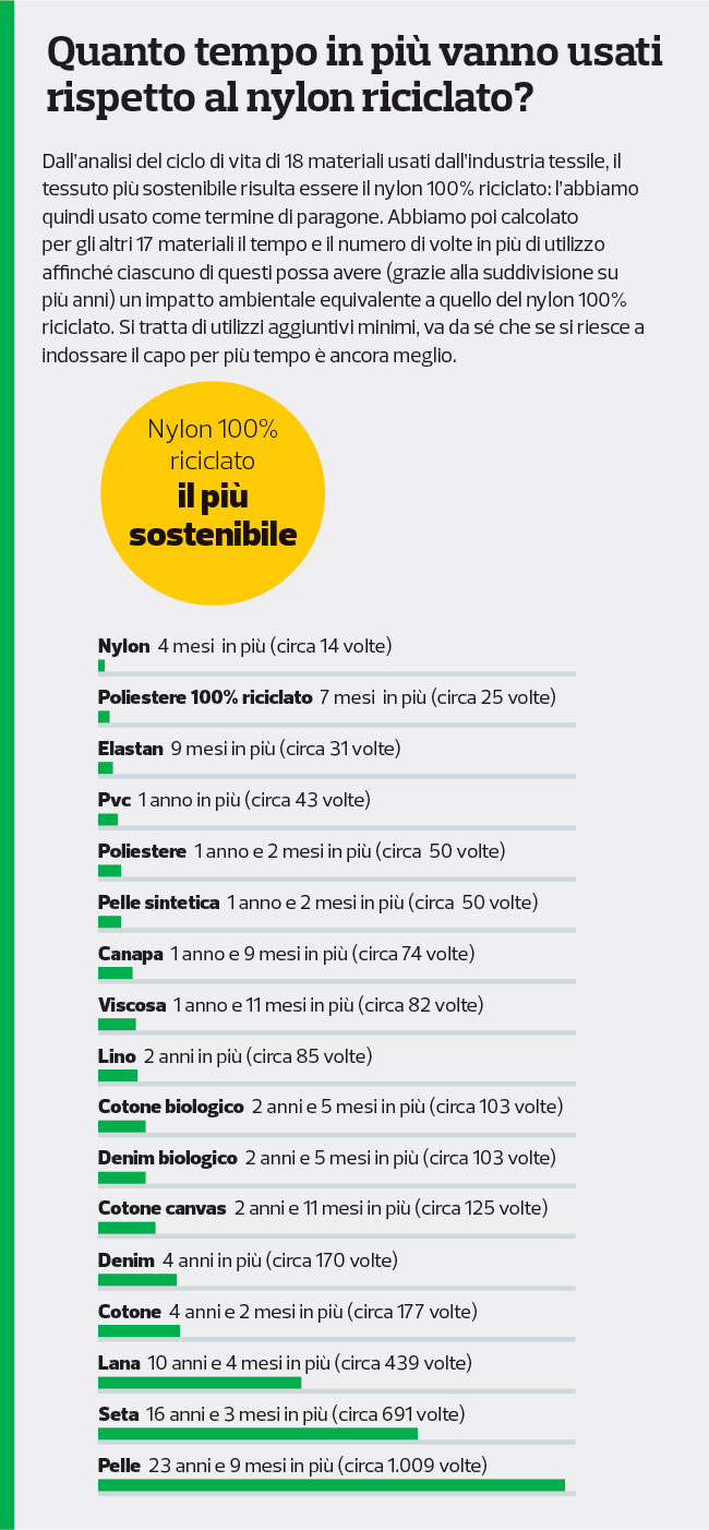 Tessuti sostenibili 2